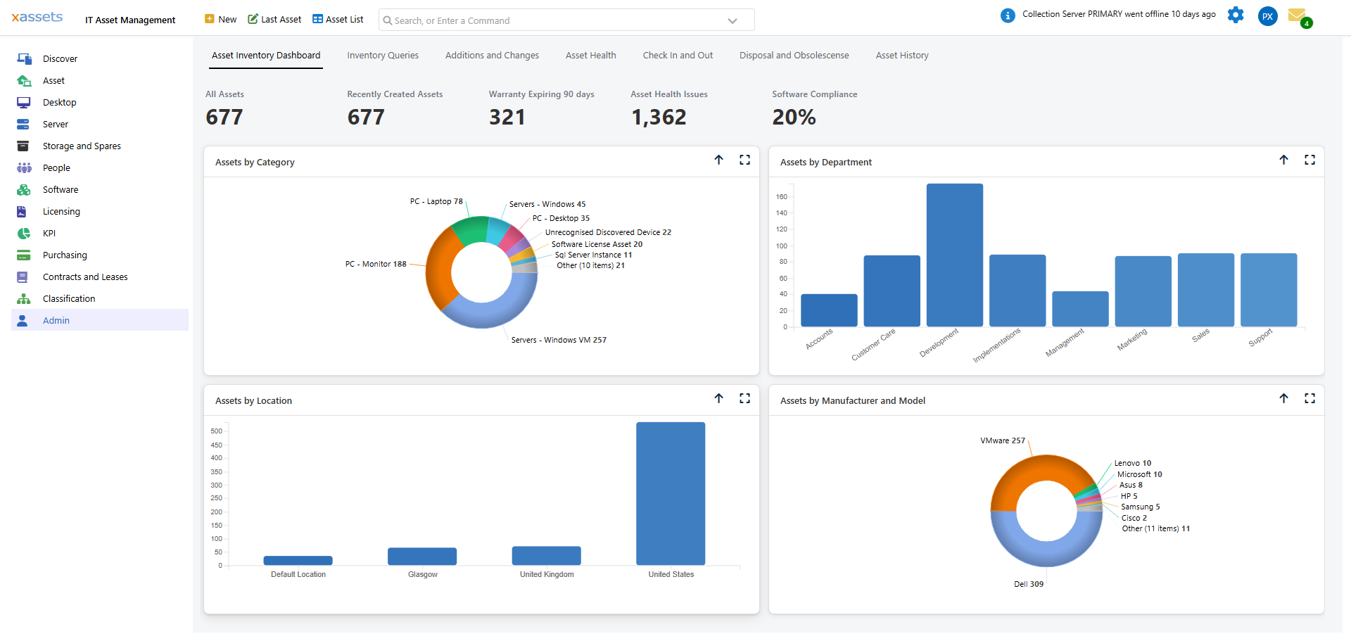 The IT Asset Management profile screen showing IT-specific menus and data