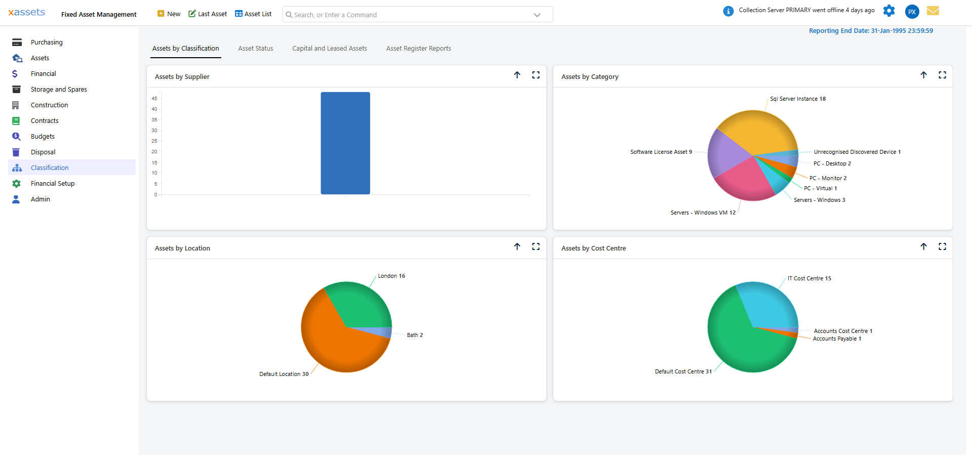 Fixed Asset Management Dashboard screen after selecting the FAM profile