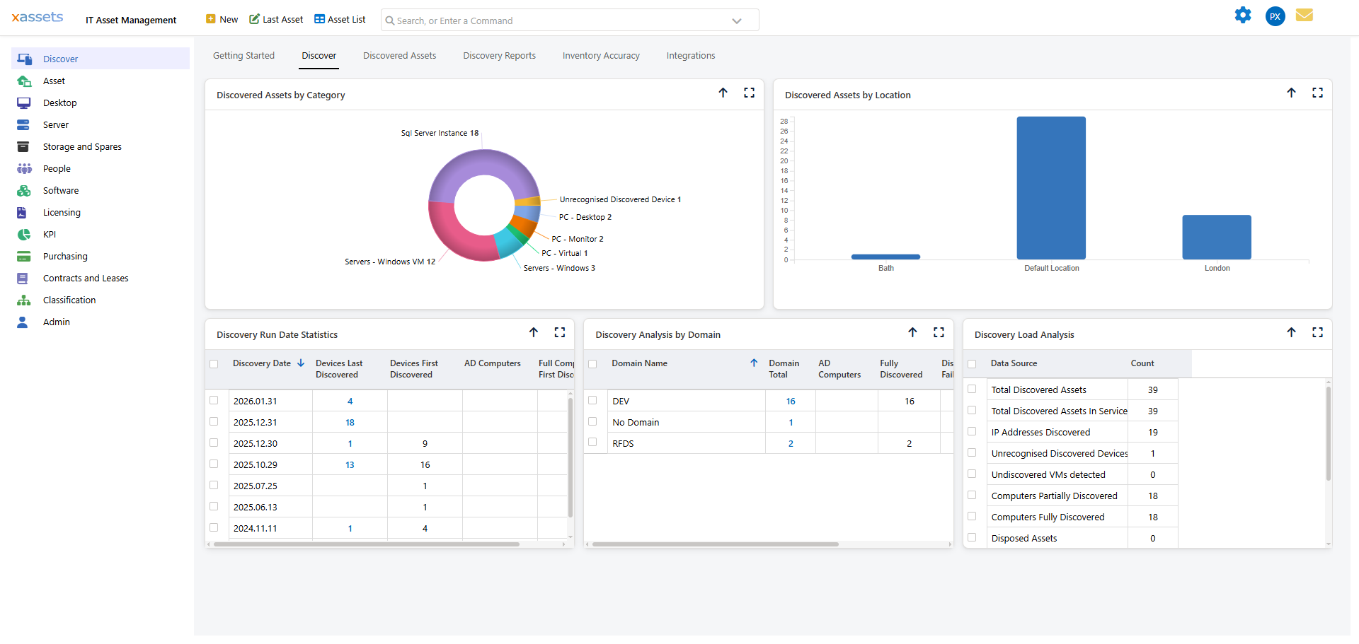 SNMP discovery configuration