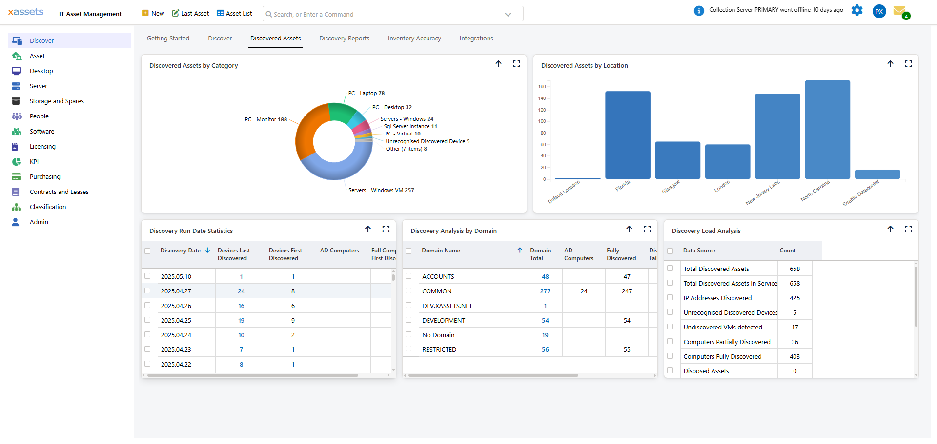 Loading discovery data screen