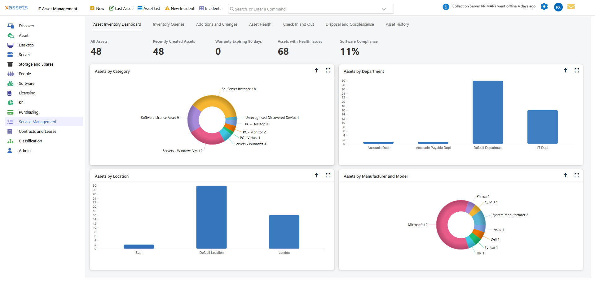 Task assignment and priority settings (Servicing tab)