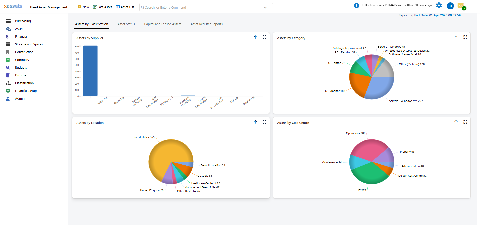 Screenshot of a Pie Chart and Dashboard from xAssets Fixed Asset Management