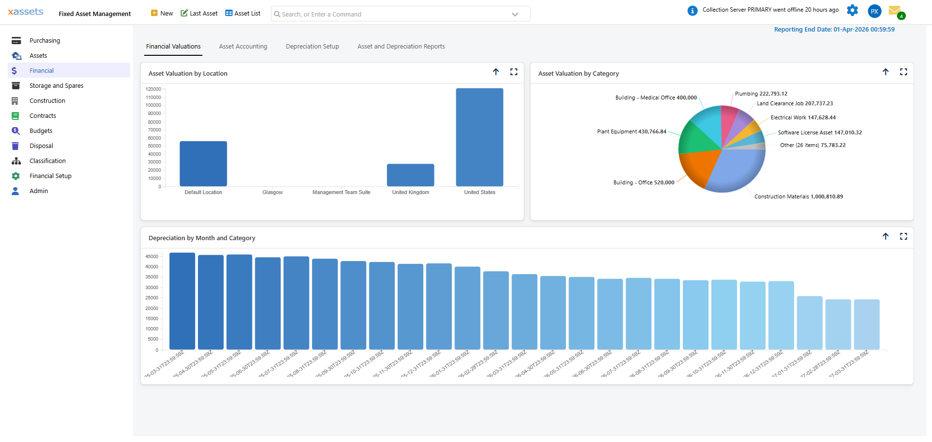Depreciation and Asset Accounting