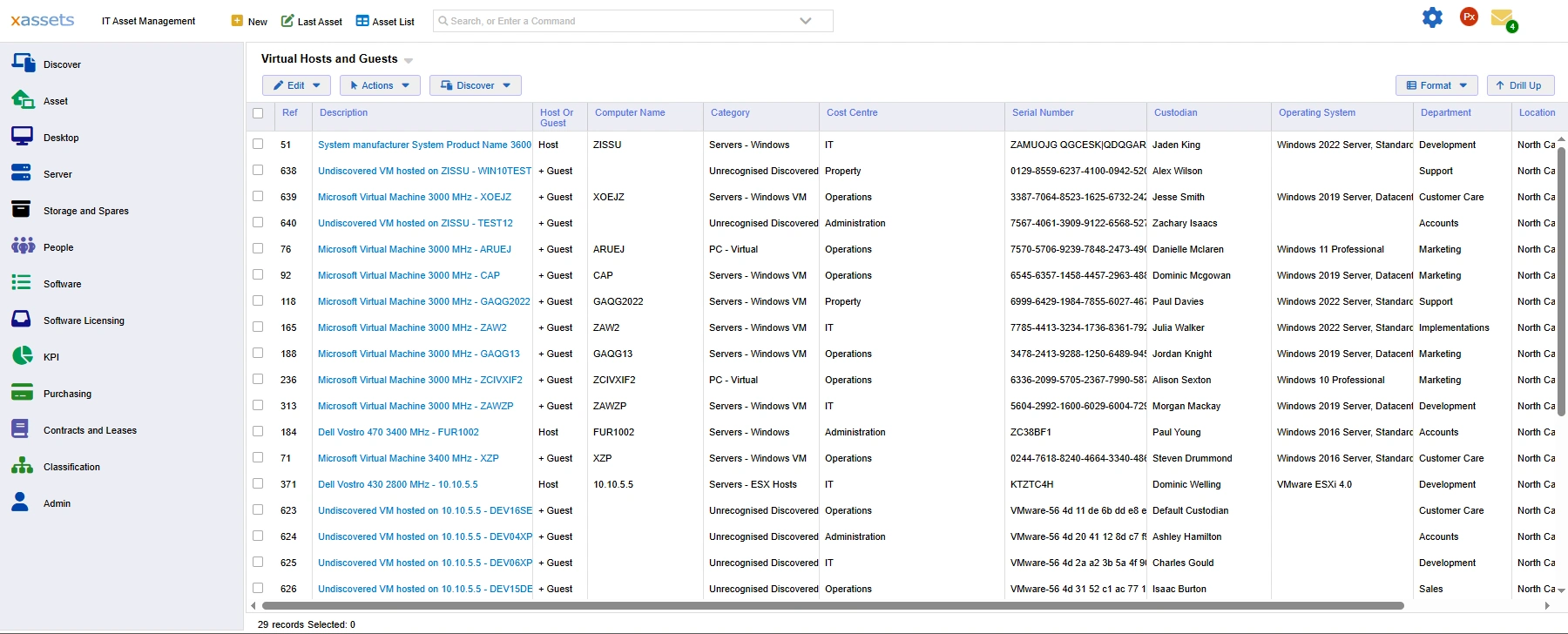 Virtual host to guest virtual machine relationships
